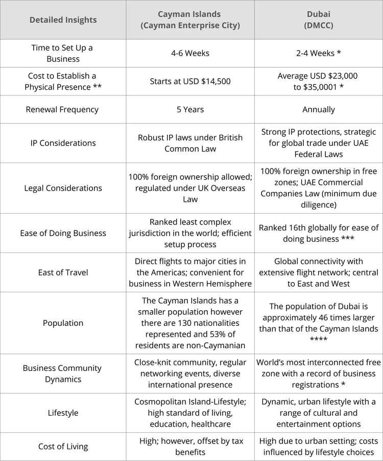 CEC - Blog Post Comparison Detailed Insights (1)