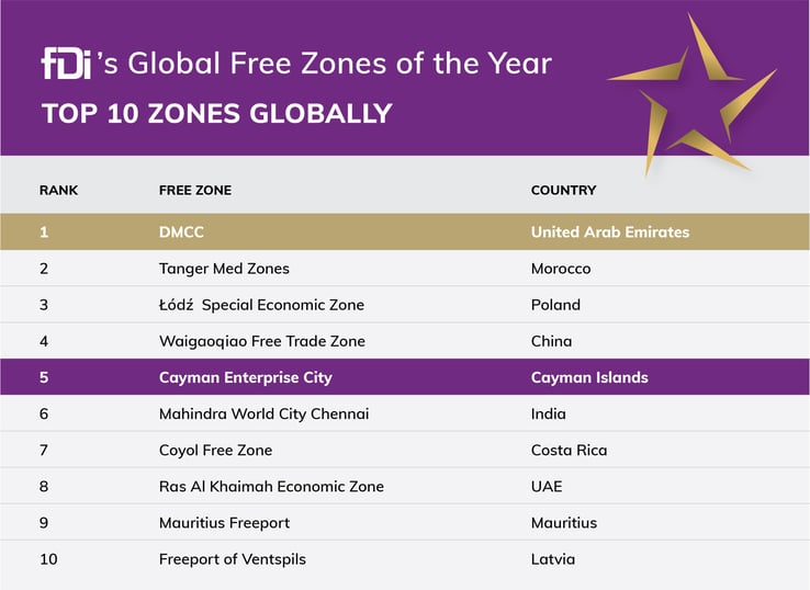 Cayman Enterprise City Winner of the Americas fDi Awards