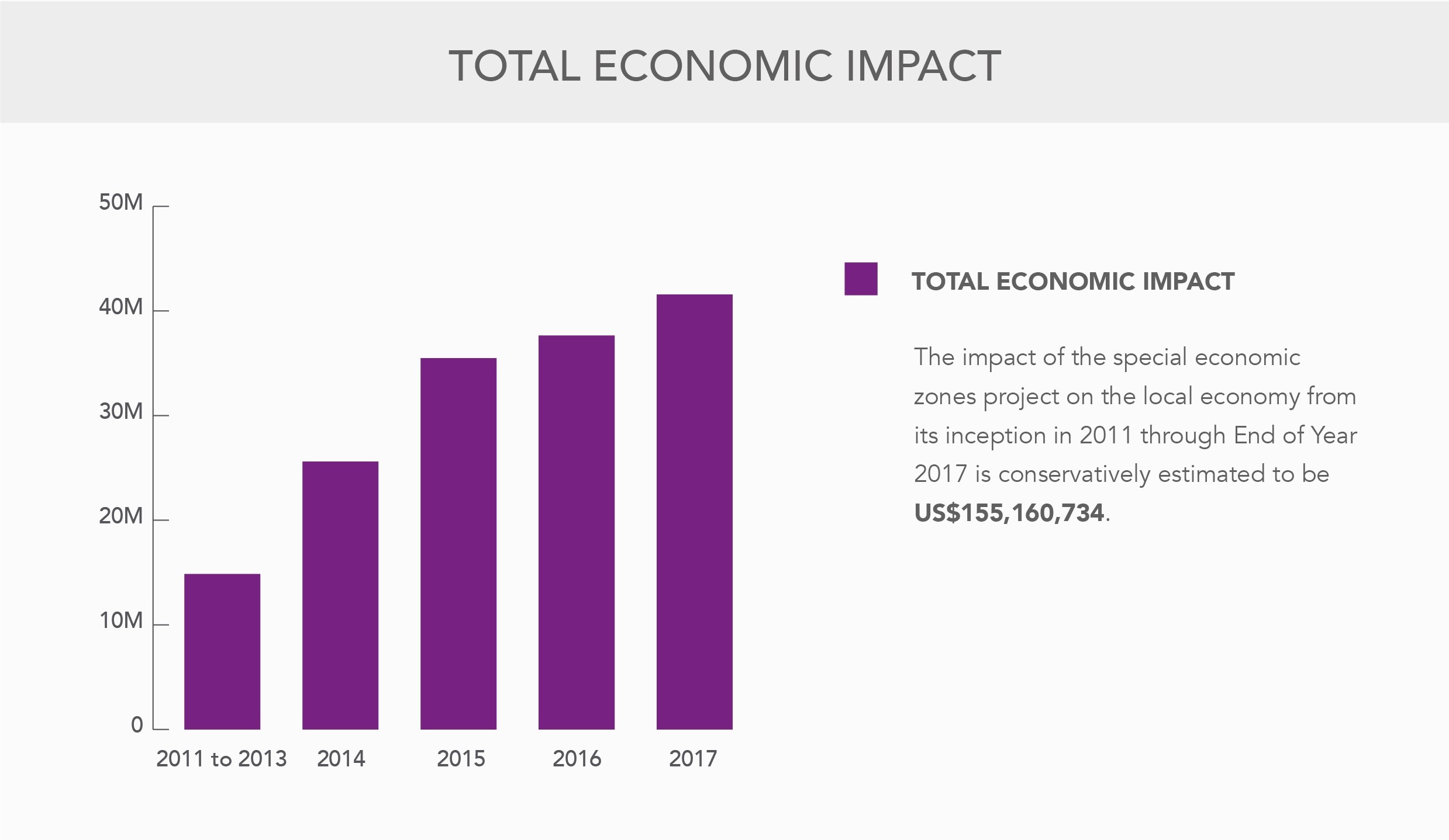 Slide_Total Economic Impact (2017)