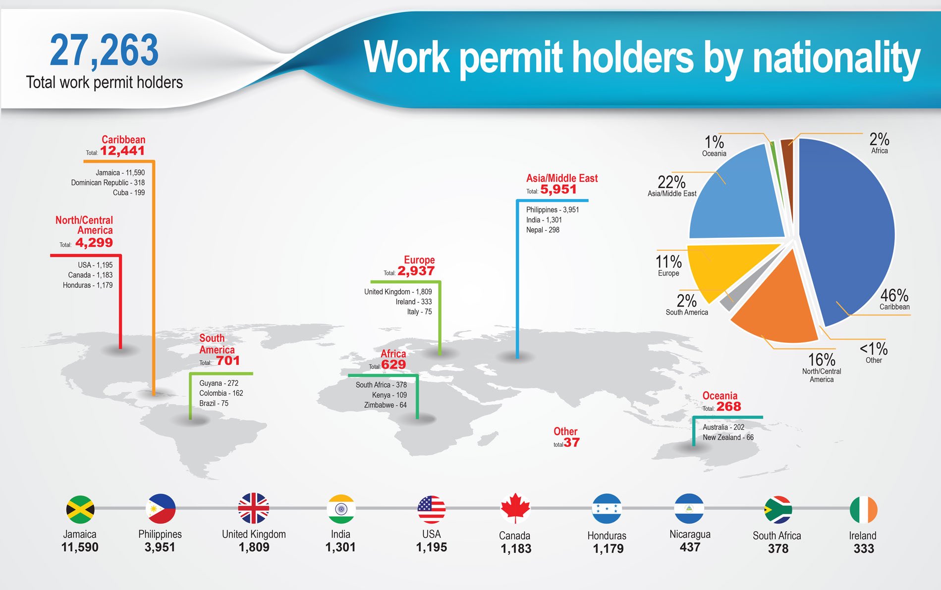 2018 Cayman Island Government Statistics